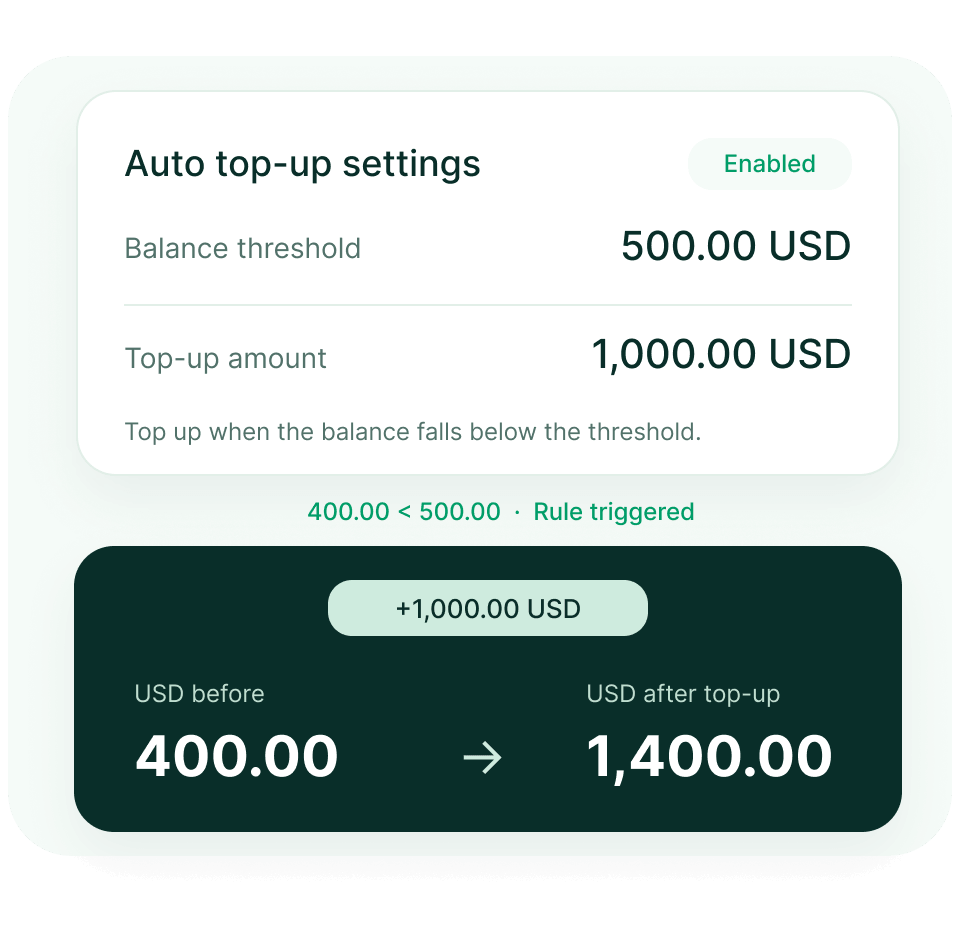 Fincone card API console