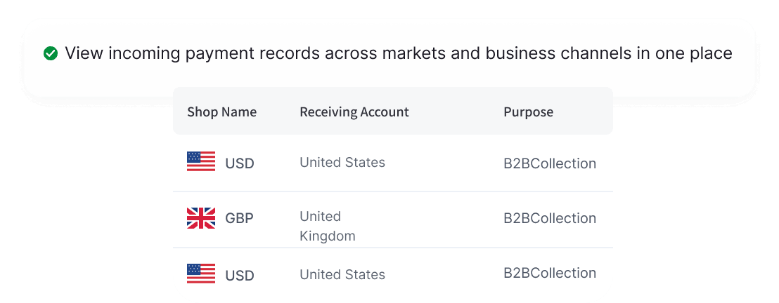 View incoming payment records across markets and business channels in one place
